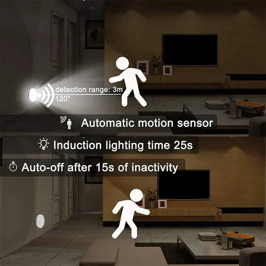 Motion Sensor LED Closet Light